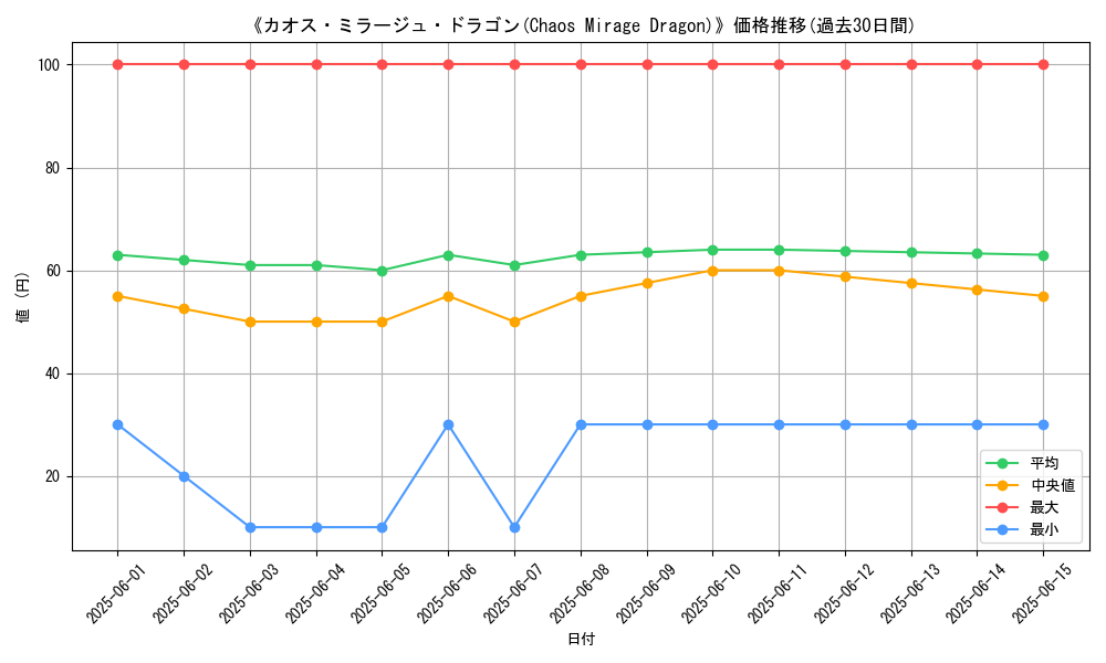 graph_card_110456