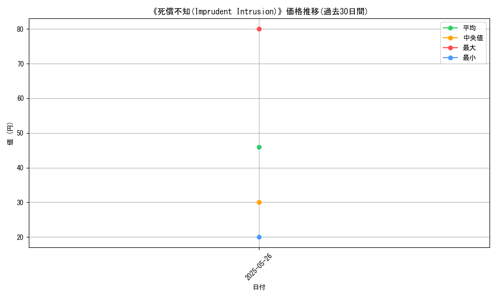 graph_card_110460
