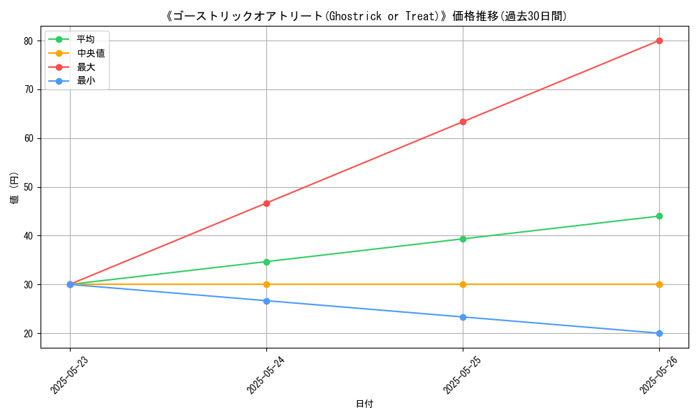 graph_card_110461