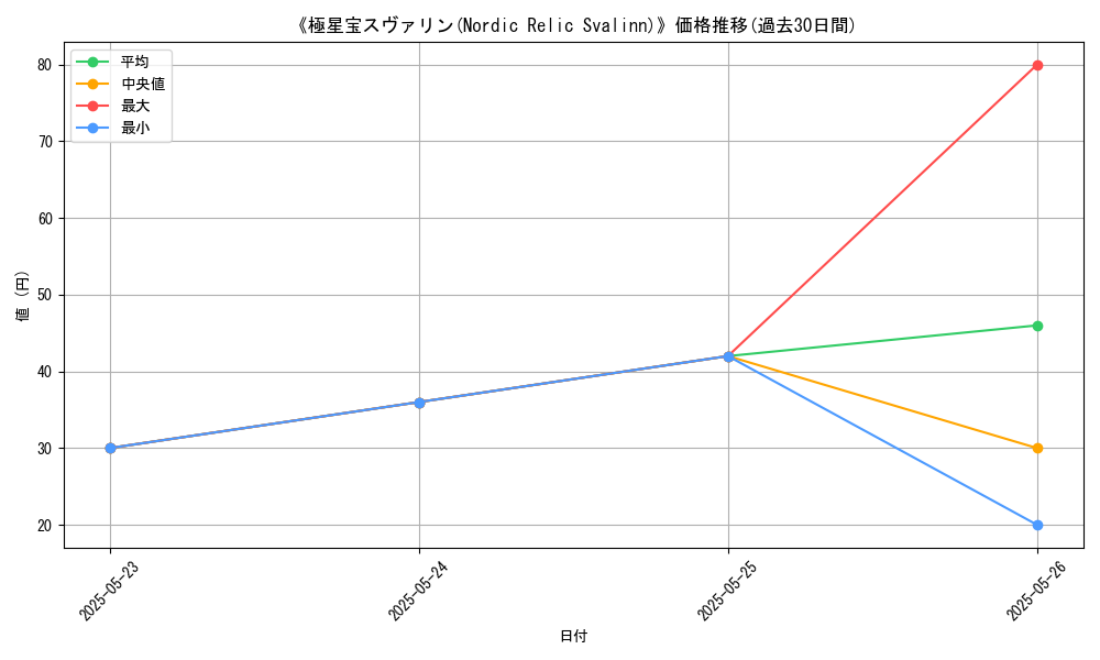 graph_card_110462