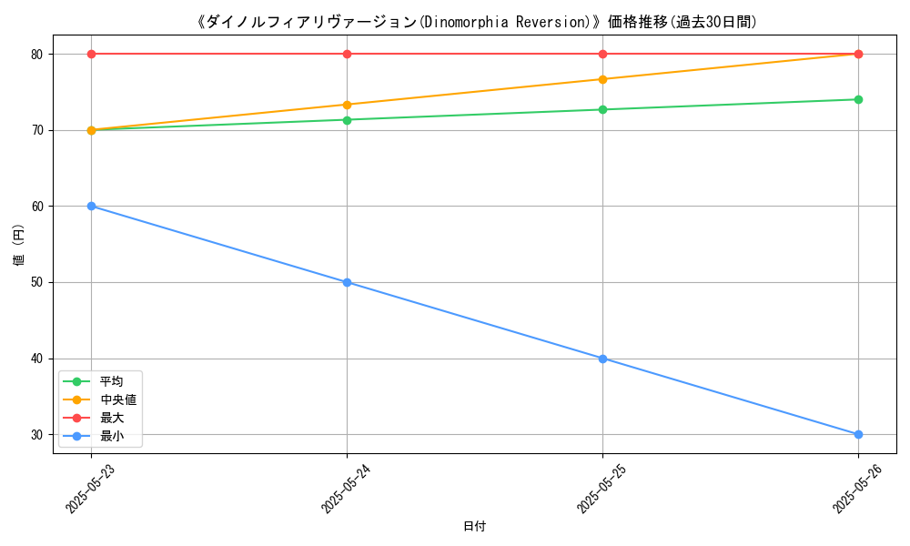 graph_card_110463