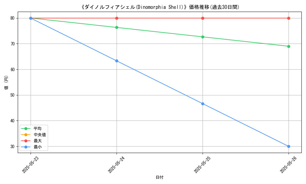graph_card_110464