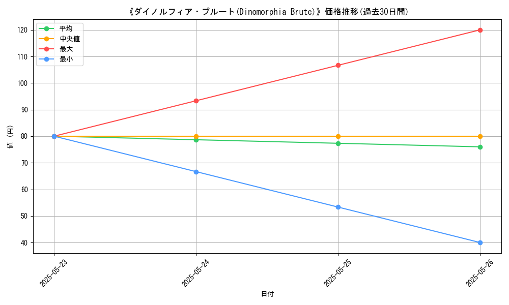 graph_card_110465