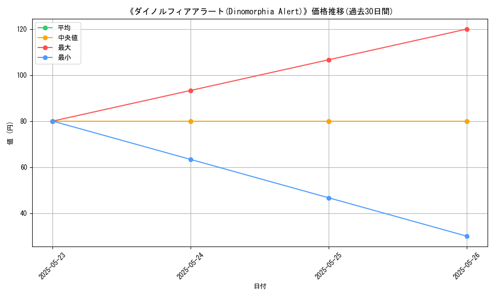 graph_card_110466
