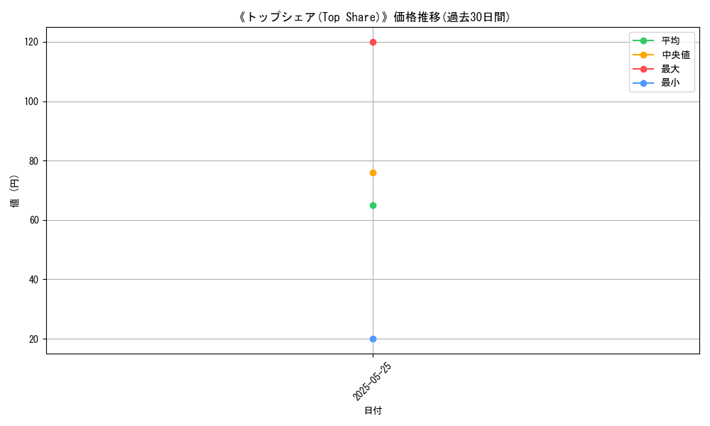 graph_card_110467