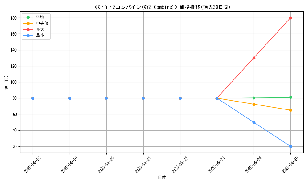 graph_card_110468
