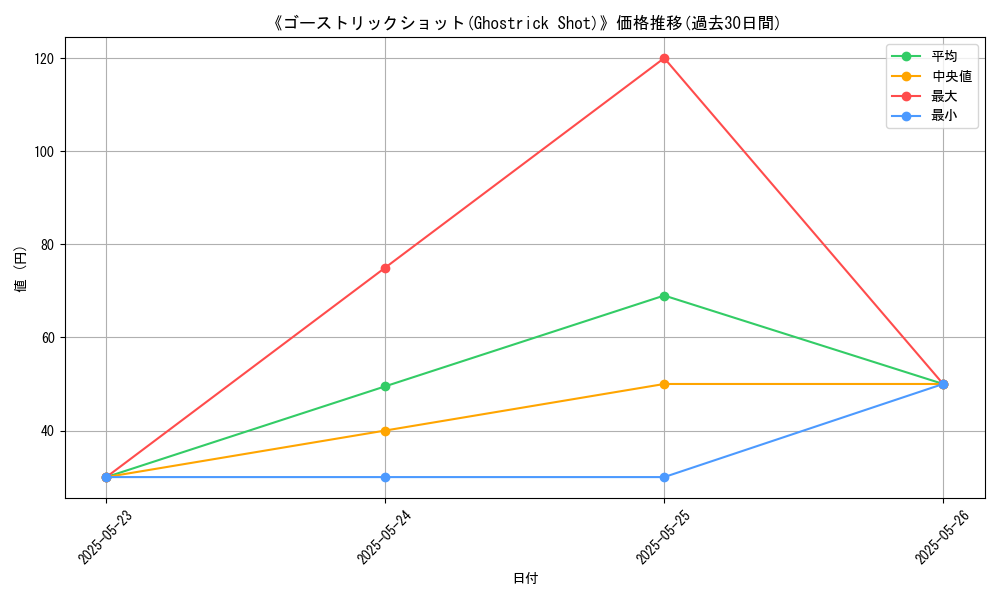 graph_card_110469