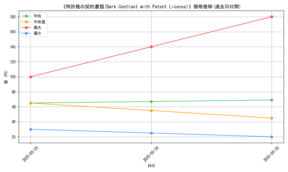 graph_card_110470