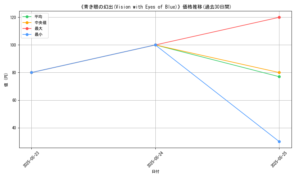 graph_card_110471