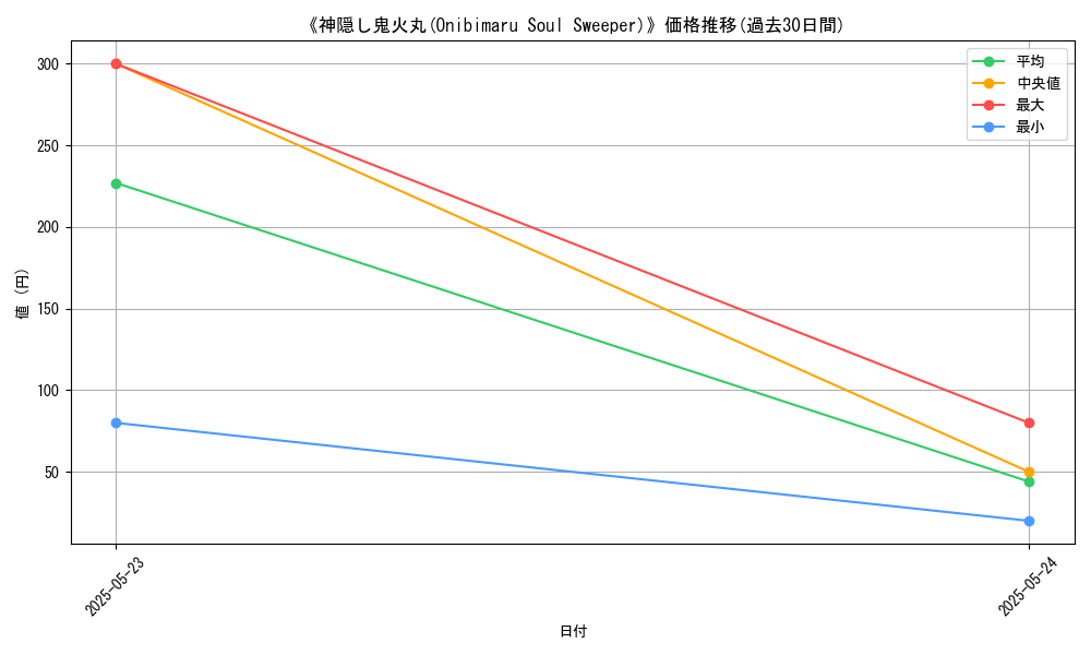 graph_card_110472