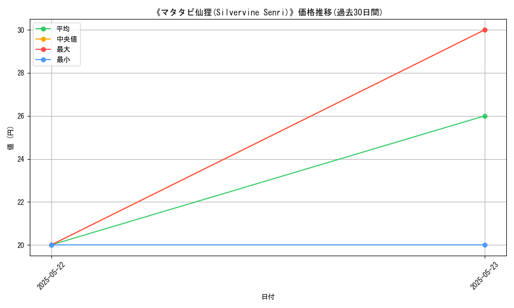 graph_card_110473