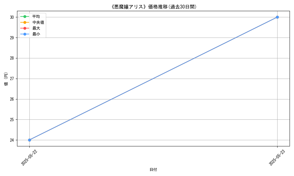 graph_card_110475