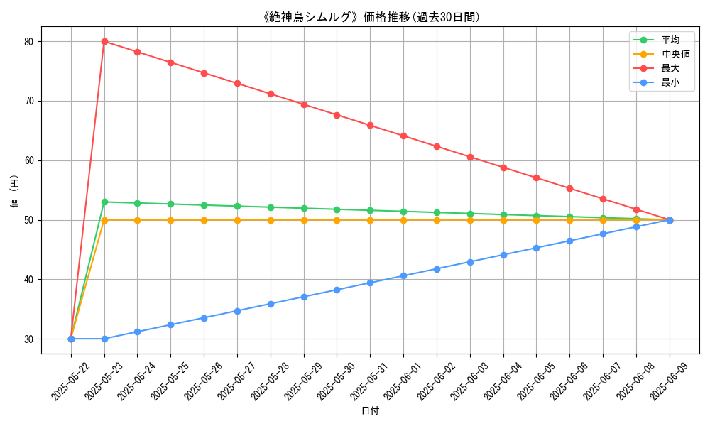 graph_card_110479