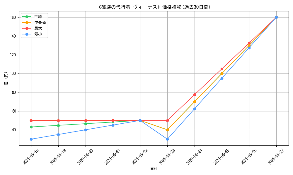 graph_card_110481