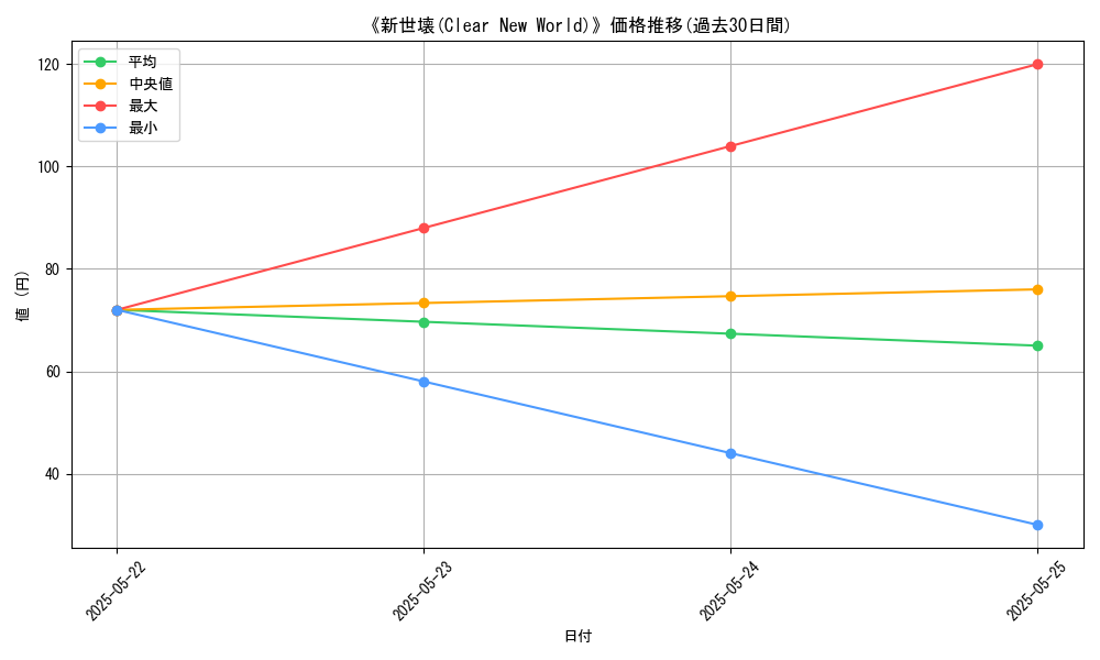graph_card_110490