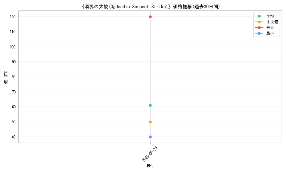 graph_card_110491
