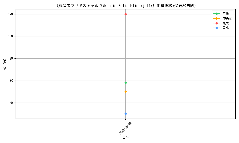 graph_card_110492