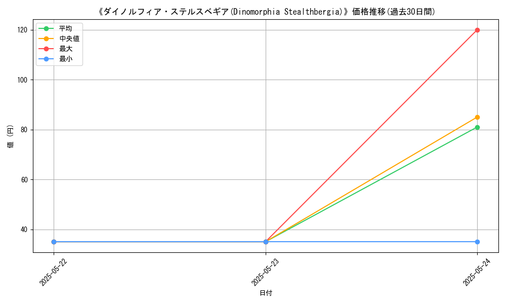 graph_card_110493