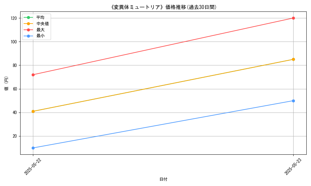 graph_card_110494