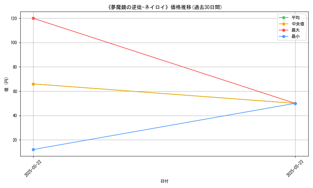graph_card_110495
