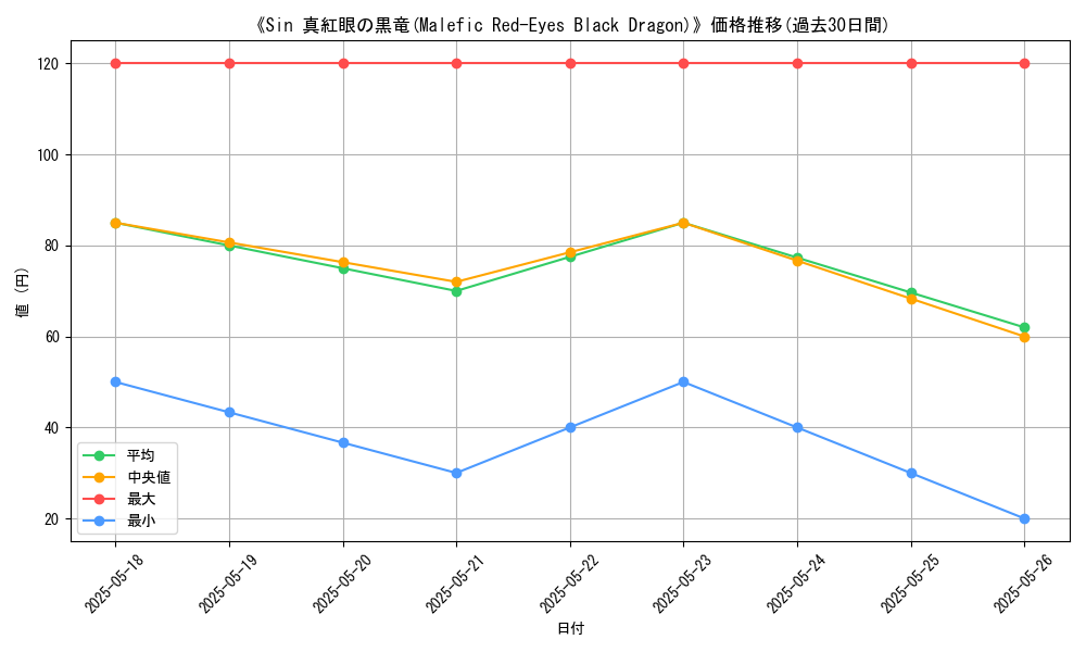 graph_card_110498