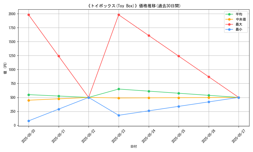 graph_card_110500