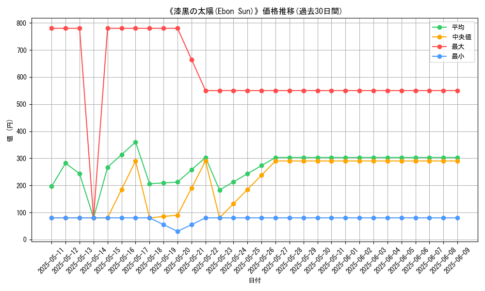 graph_card_110502