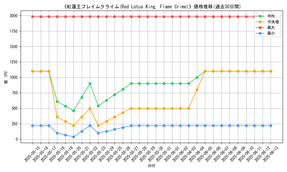 graph_card_110503