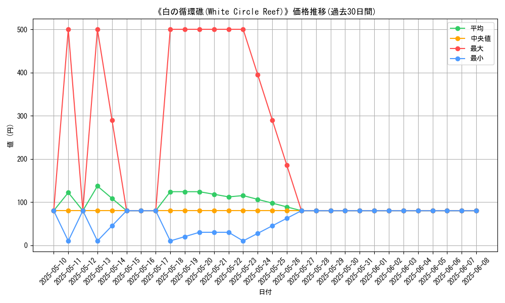 graph_card_110504
