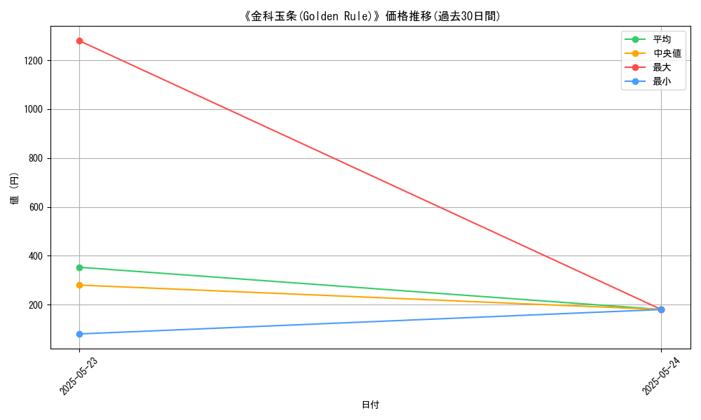 graph_card_110505