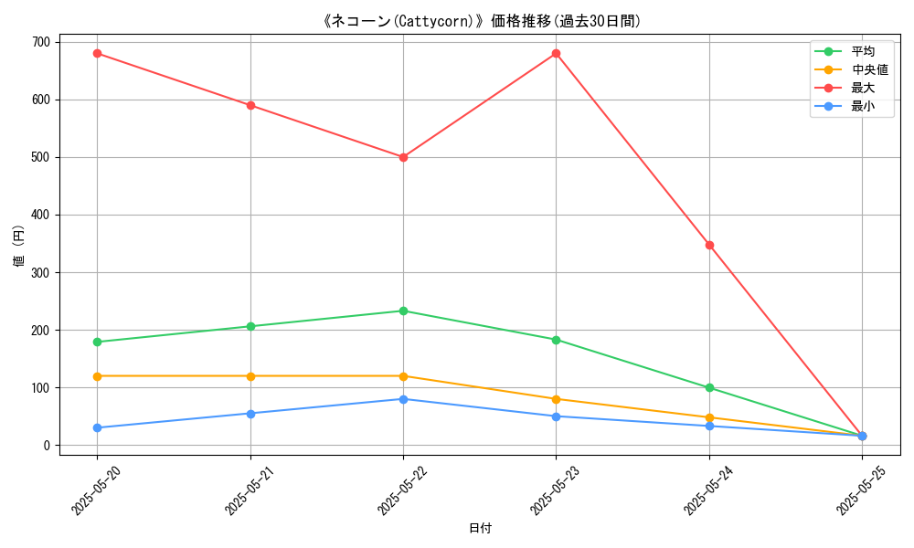 graph_card_110506