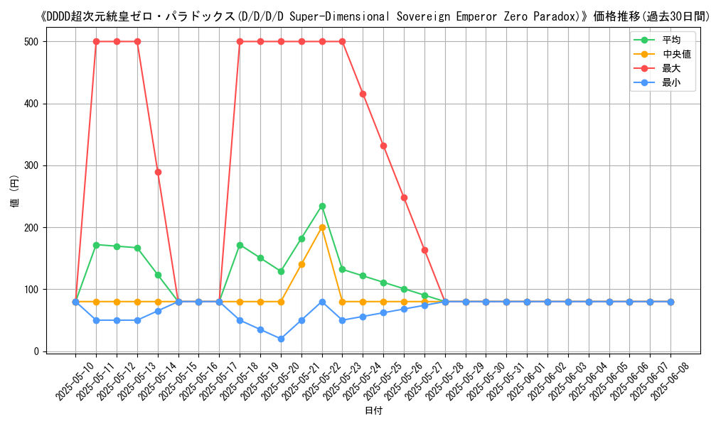 graph_card_110507