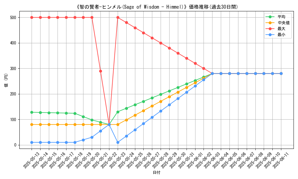 graph_card_110508