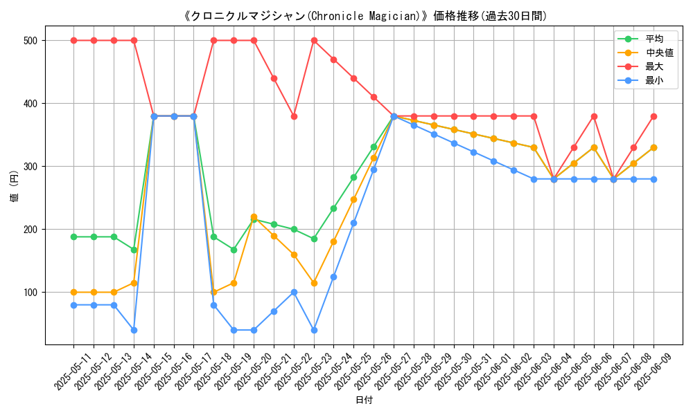 graph_card_110509