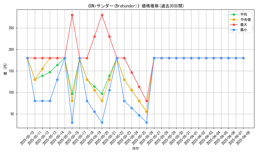 graph_card_110510