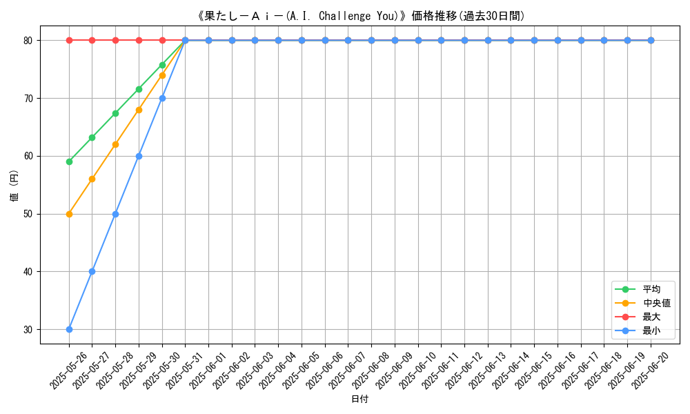 graph_card_110516