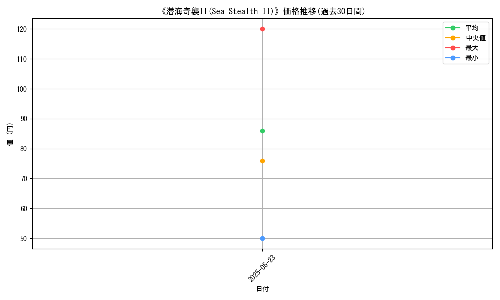 graph_card_110519