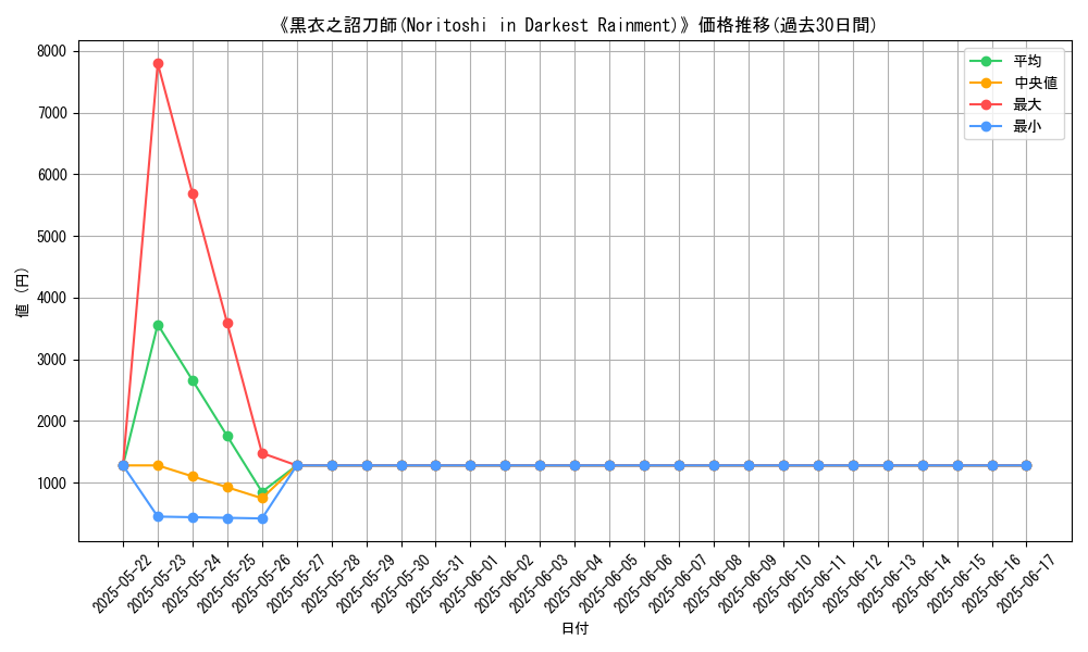 graph_card_110522