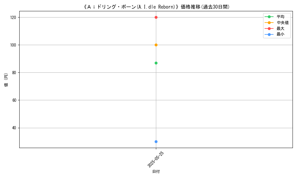 graph_card_110525