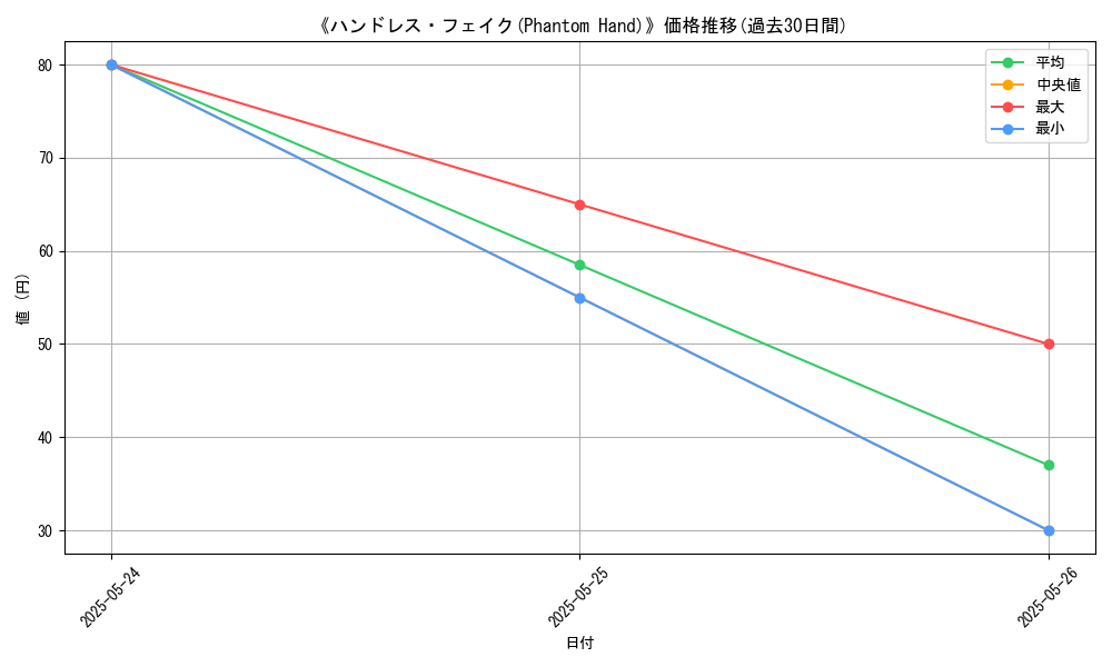 graph_card_110539