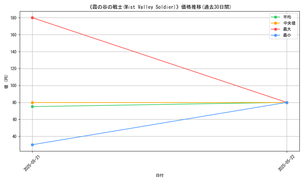 graph_card_110541