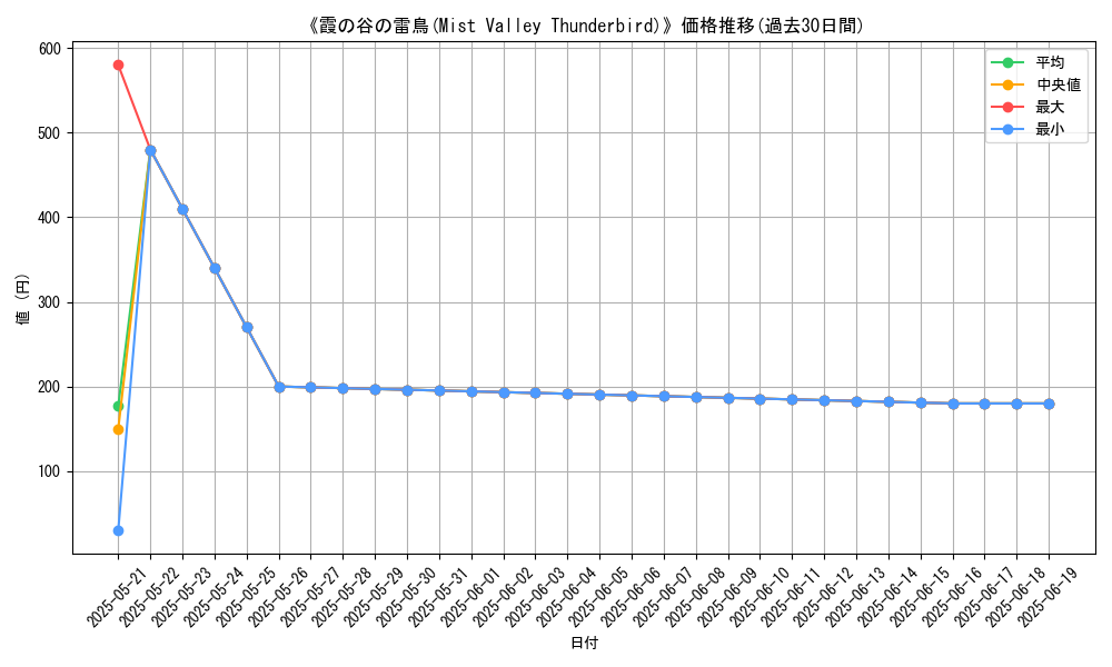 graph_card_110542