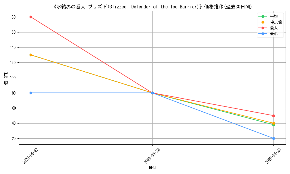 graph_card_110543