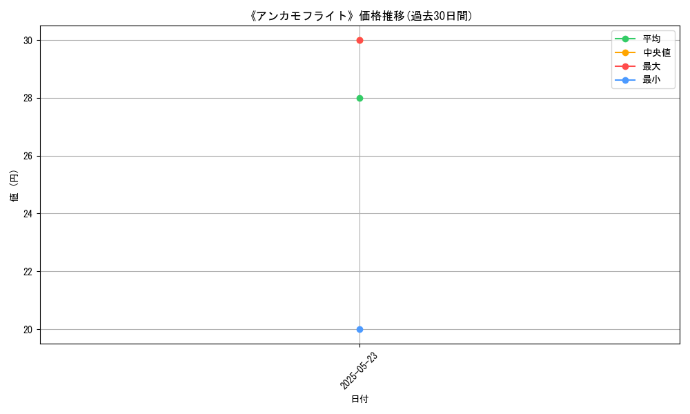 graph_card_110545