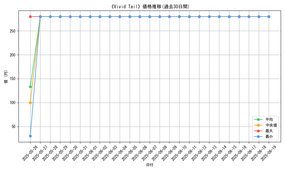 graph_card_110546