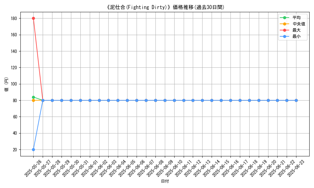 graph_card_110547