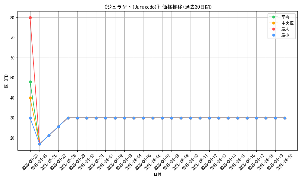 graph_card_110548
