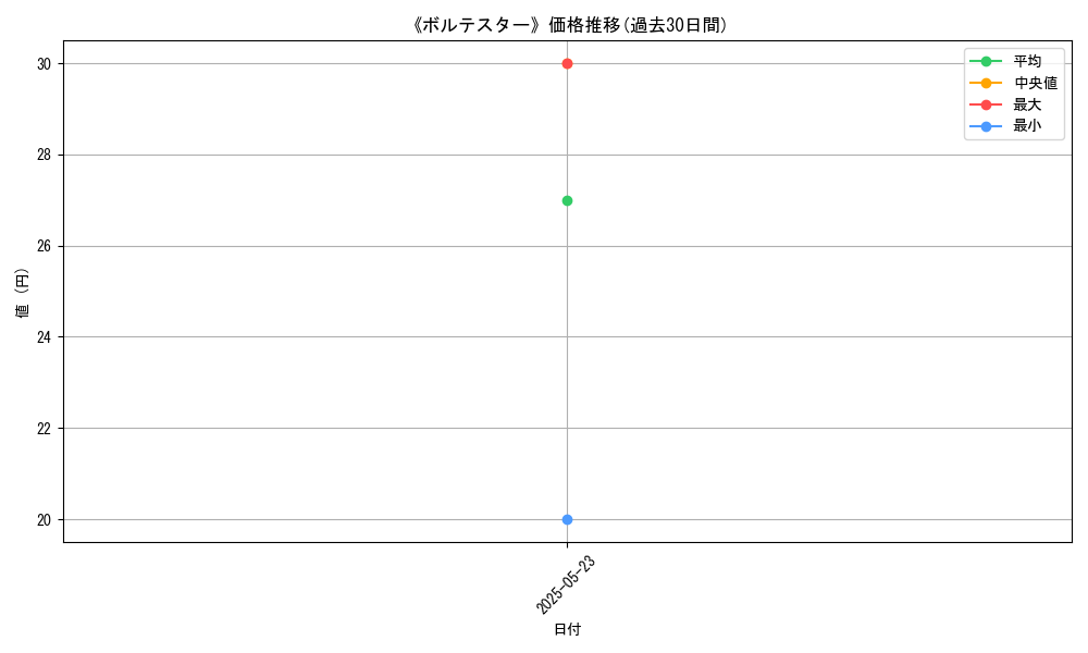 graph_card_110551