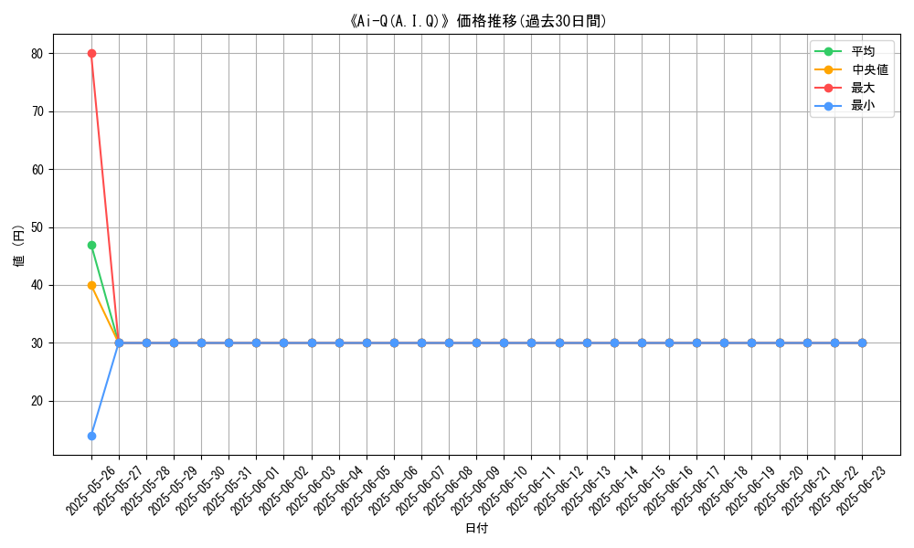 graph_card_110554