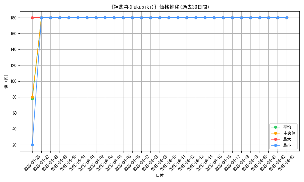 graph_card_110555